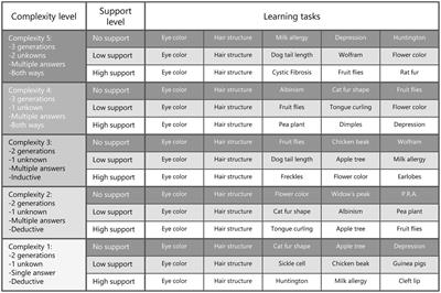 The Association between Motivation, Affect, and Self-regulated Learning When Solving Problems